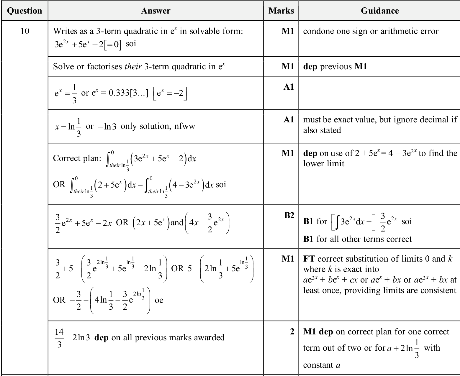 0606_w25_qp_22_q10 mark scheme
