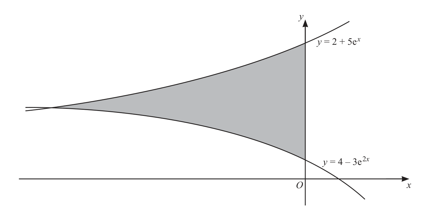 0606_w25_qp_22_q10 problem image