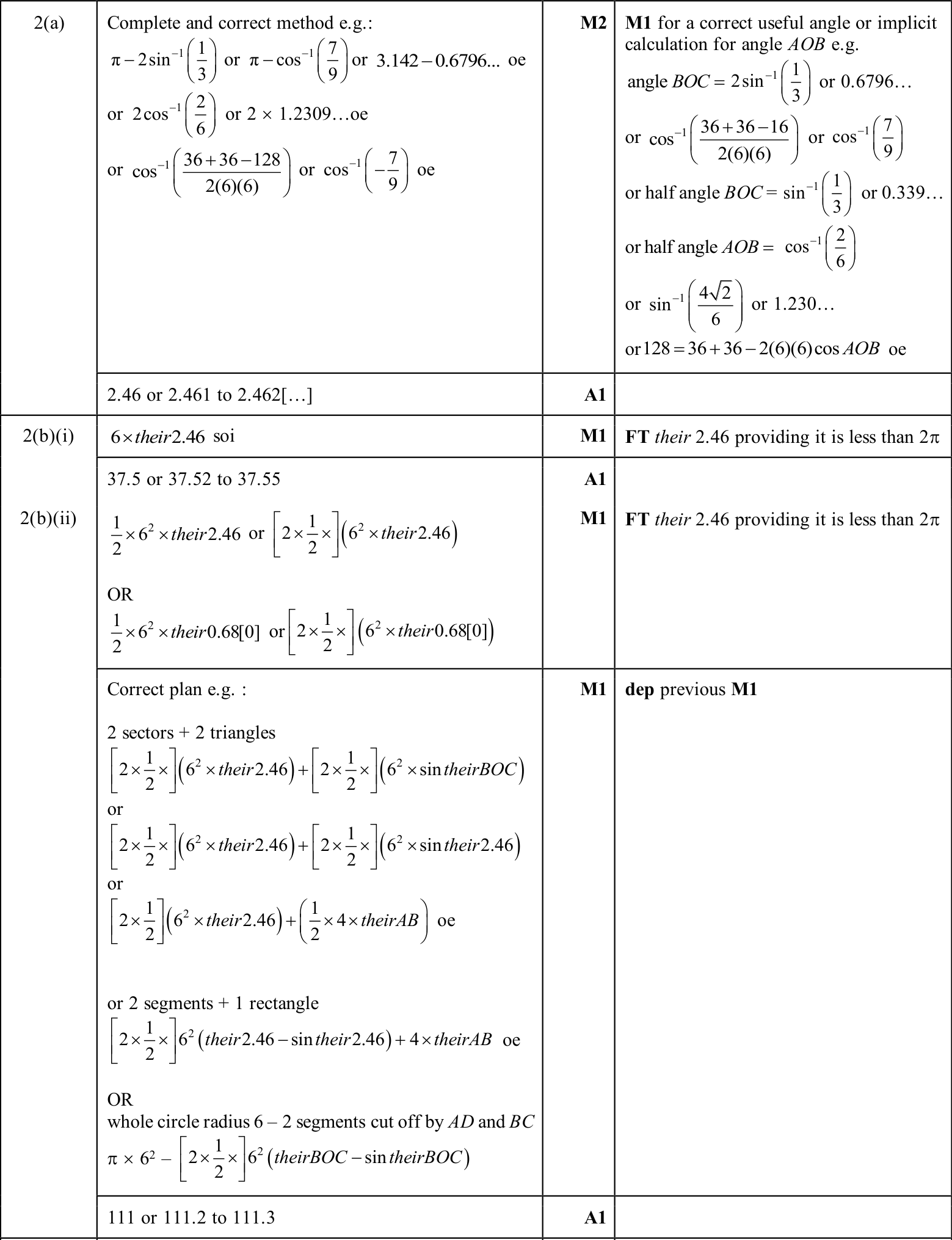 0606_w25_qp_22_q2 mark scheme