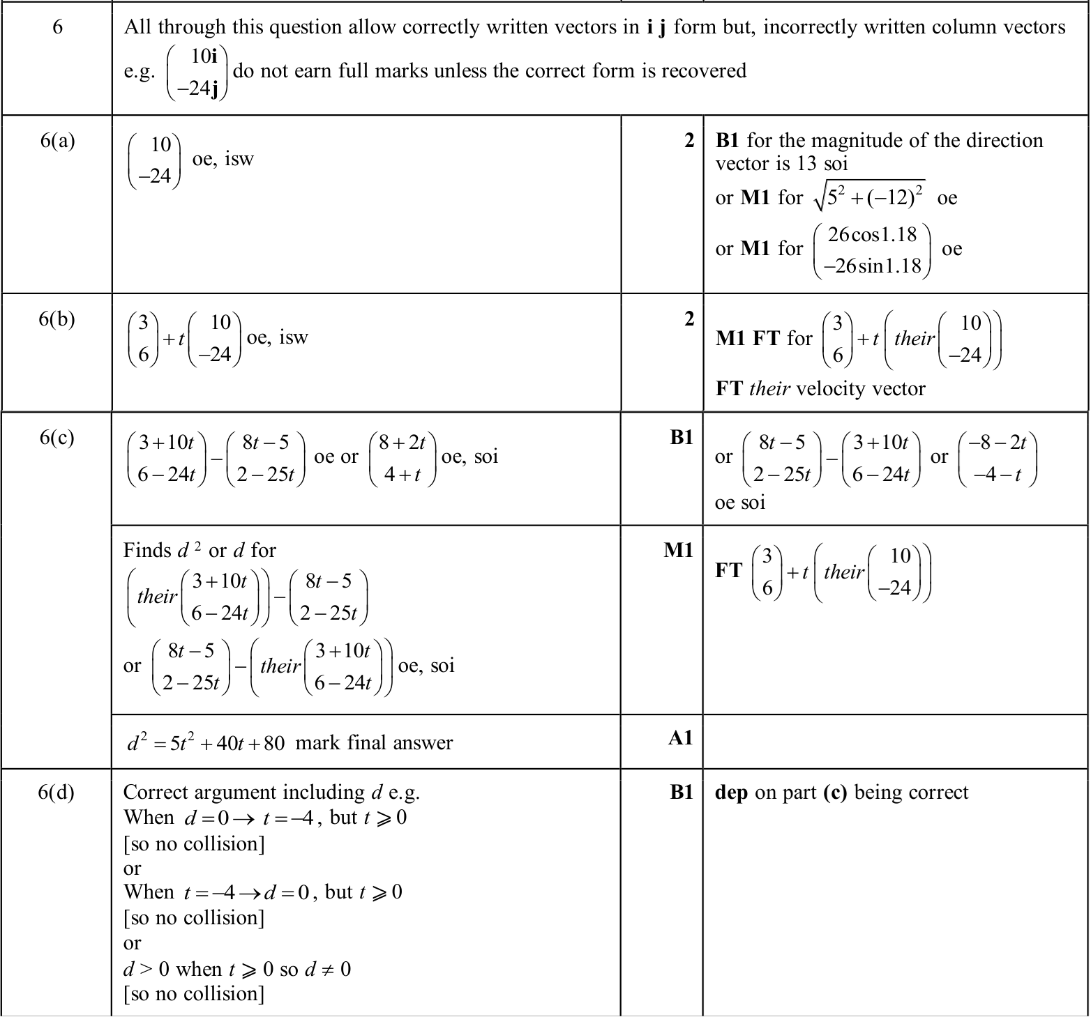 0606_w25_qp_22_q6 mark scheme