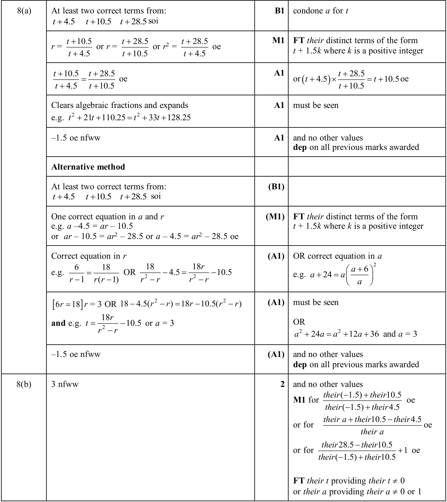 0606_w25_qp_22_q8 mark scheme