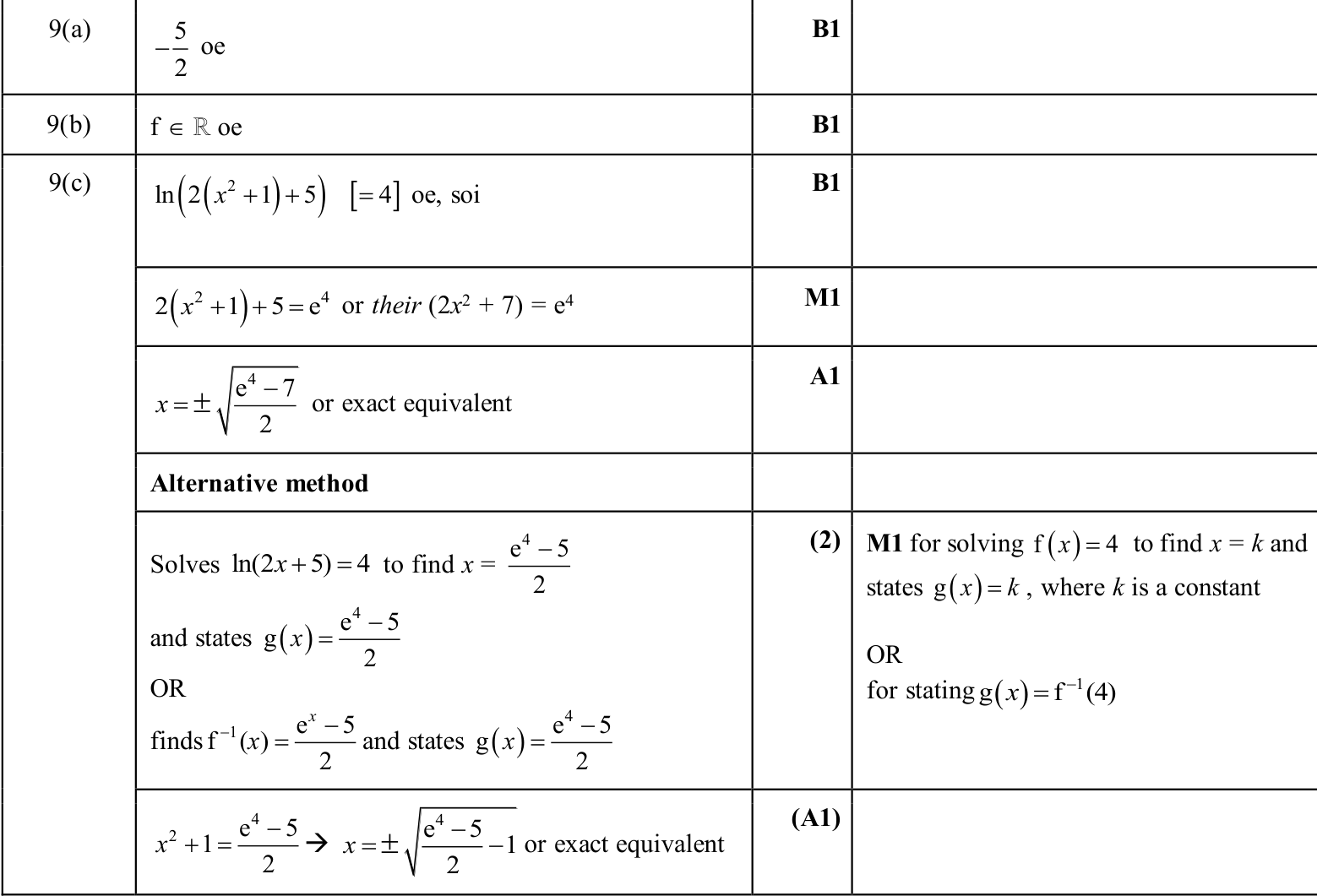 0606_w25_qp_22_q9 mark scheme