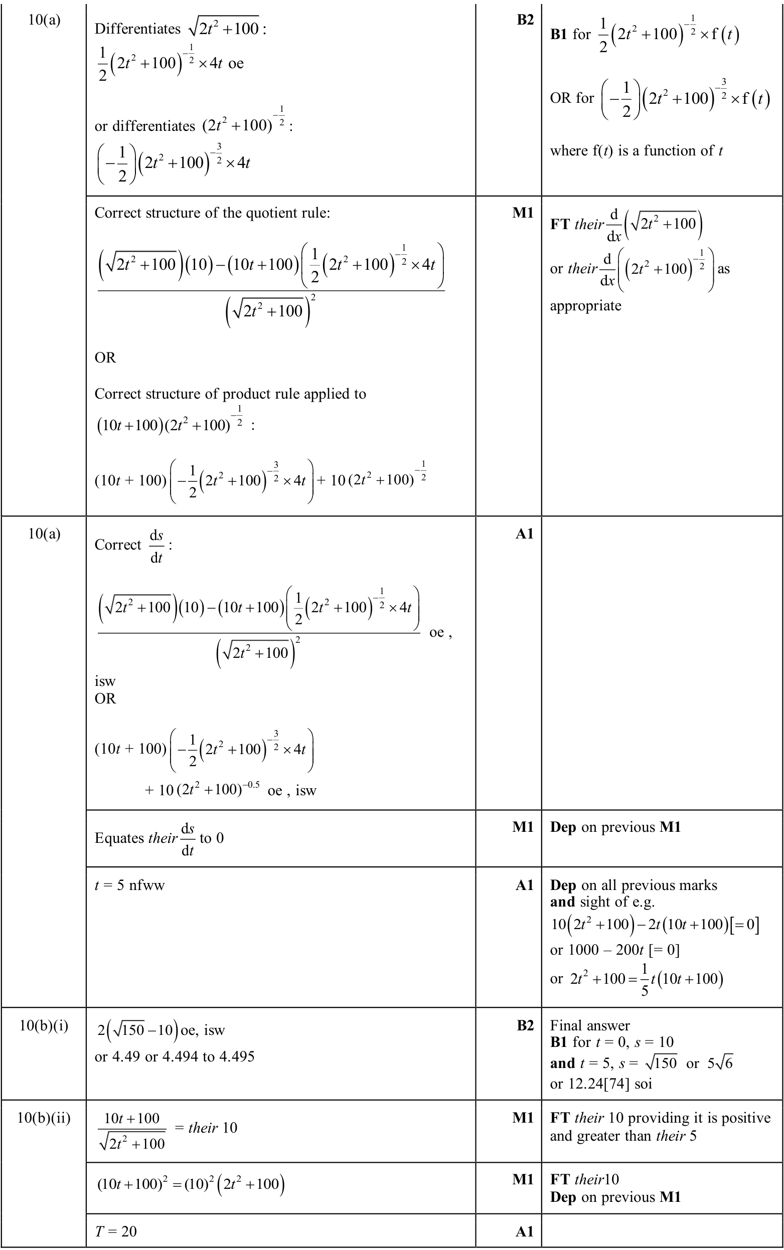0606_w25_qp_23_q10 mark scheme