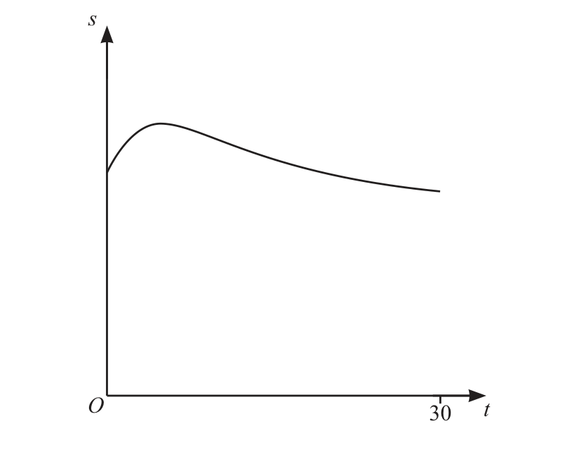 0606_w25_qp_23_q10 problem image