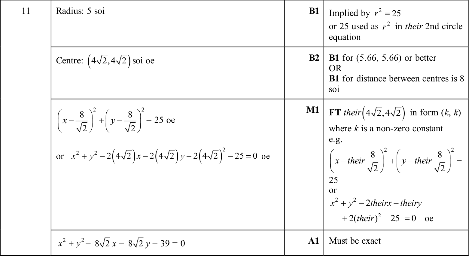 0606_w25_qp_23_q11 mark scheme