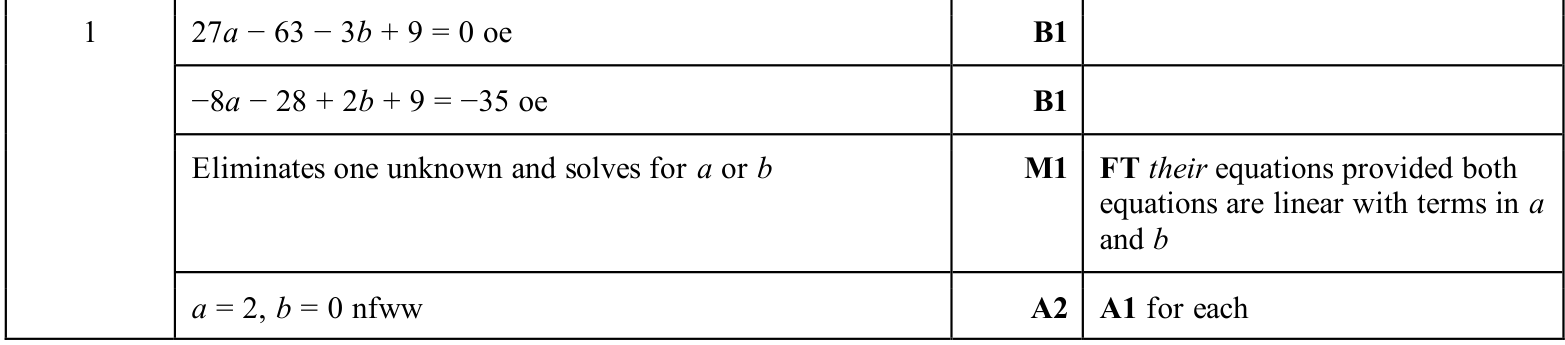 0606_w25_qp_23_q1 mark scheme
