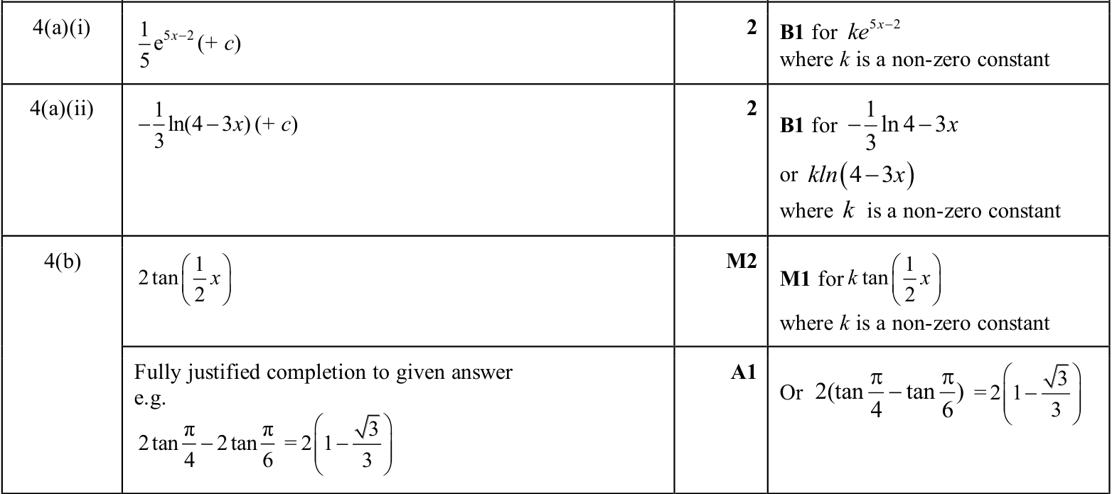 0606_w25_qp_23_q4 mark scheme
