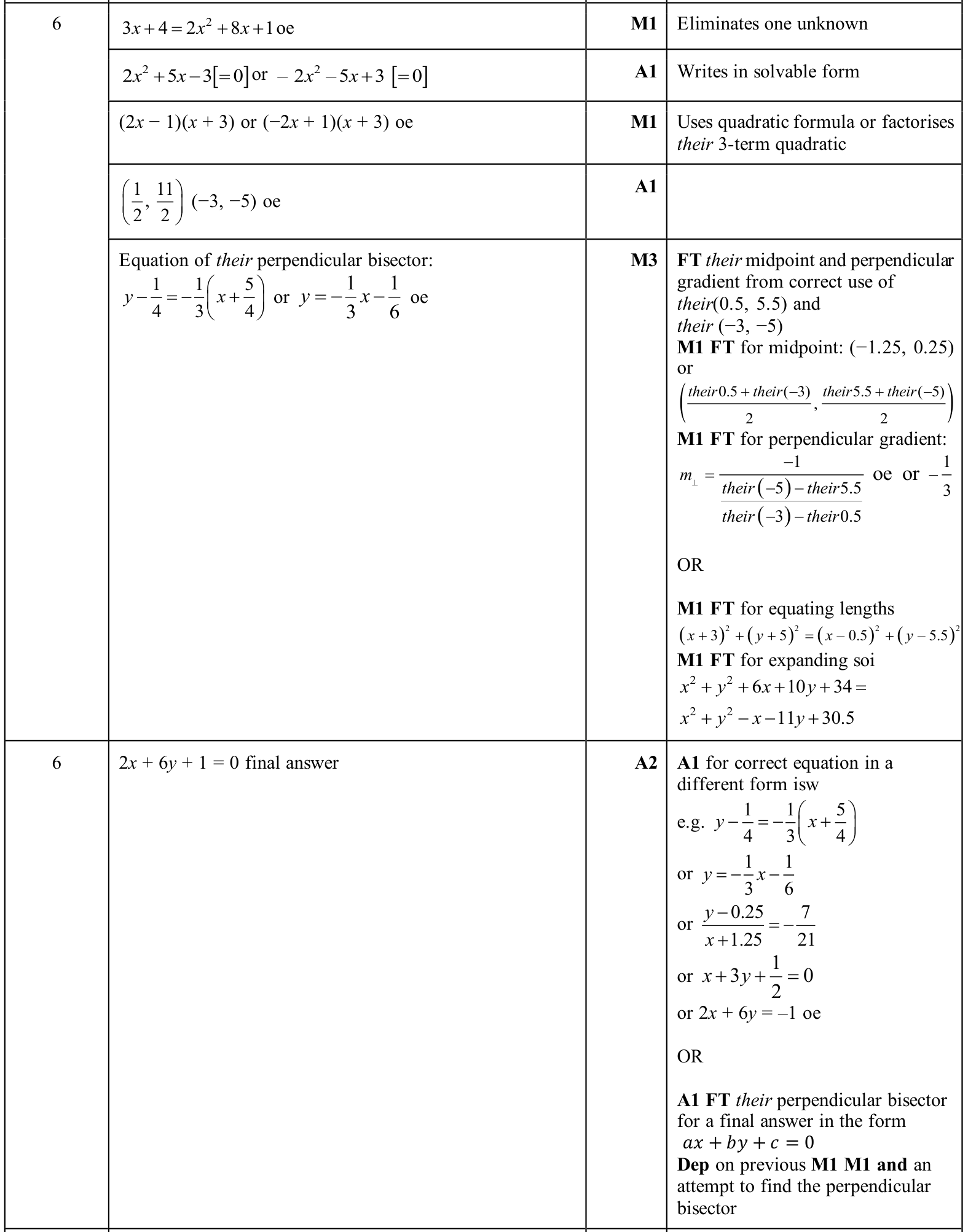 0606_w25_qp_23_q6 mark scheme