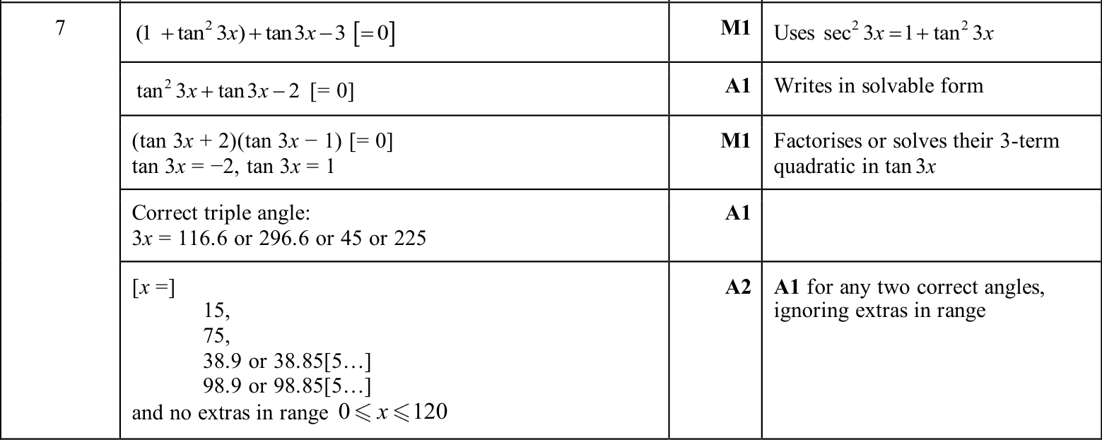 0606_w25_qp_23_q7 mark scheme