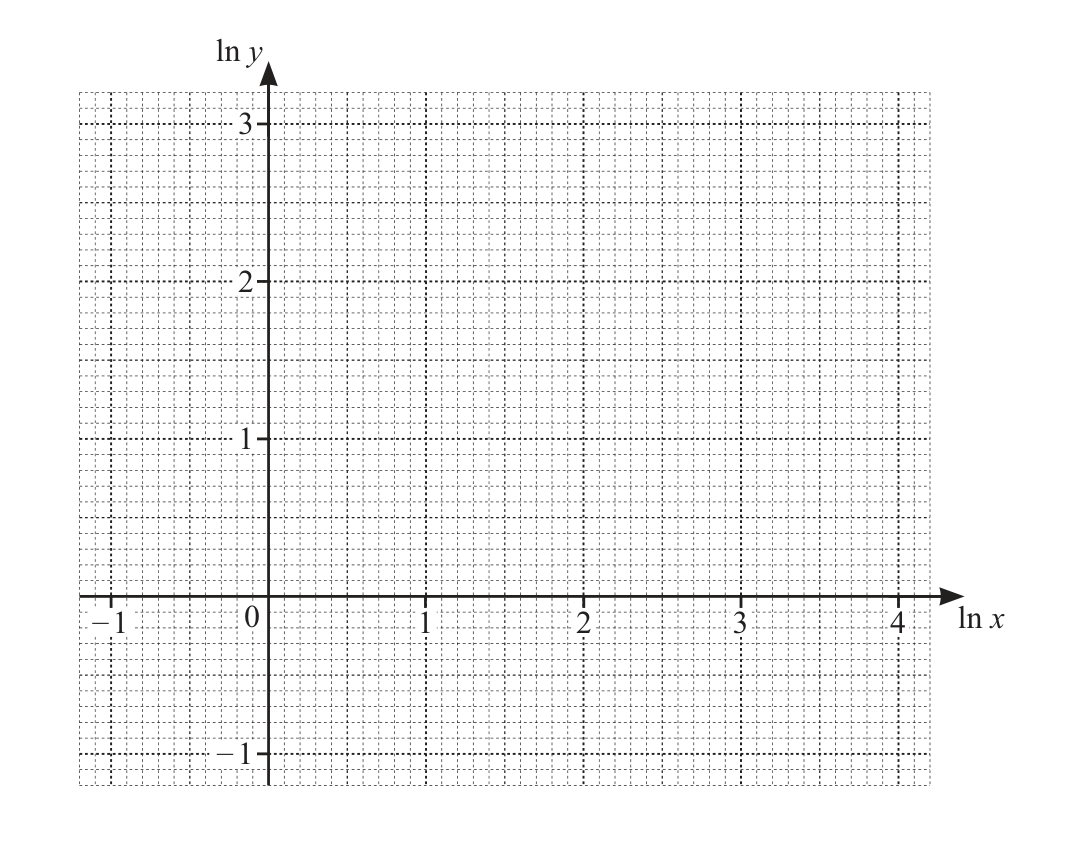 0606_w25_qp_23_q9 problem image
