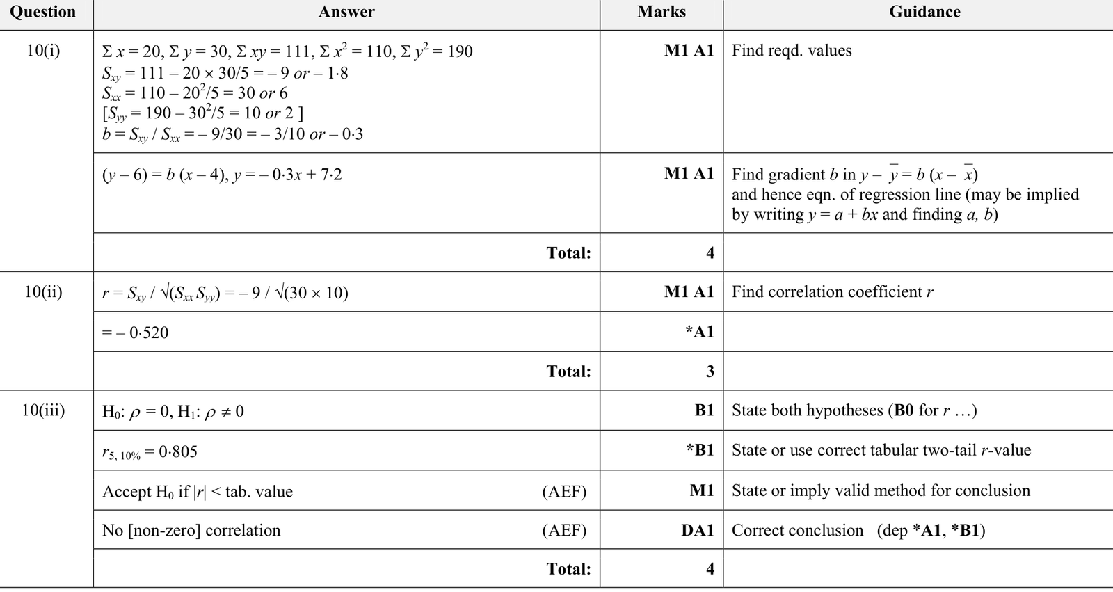 9231_s17_qp_21_q10 mark scheme