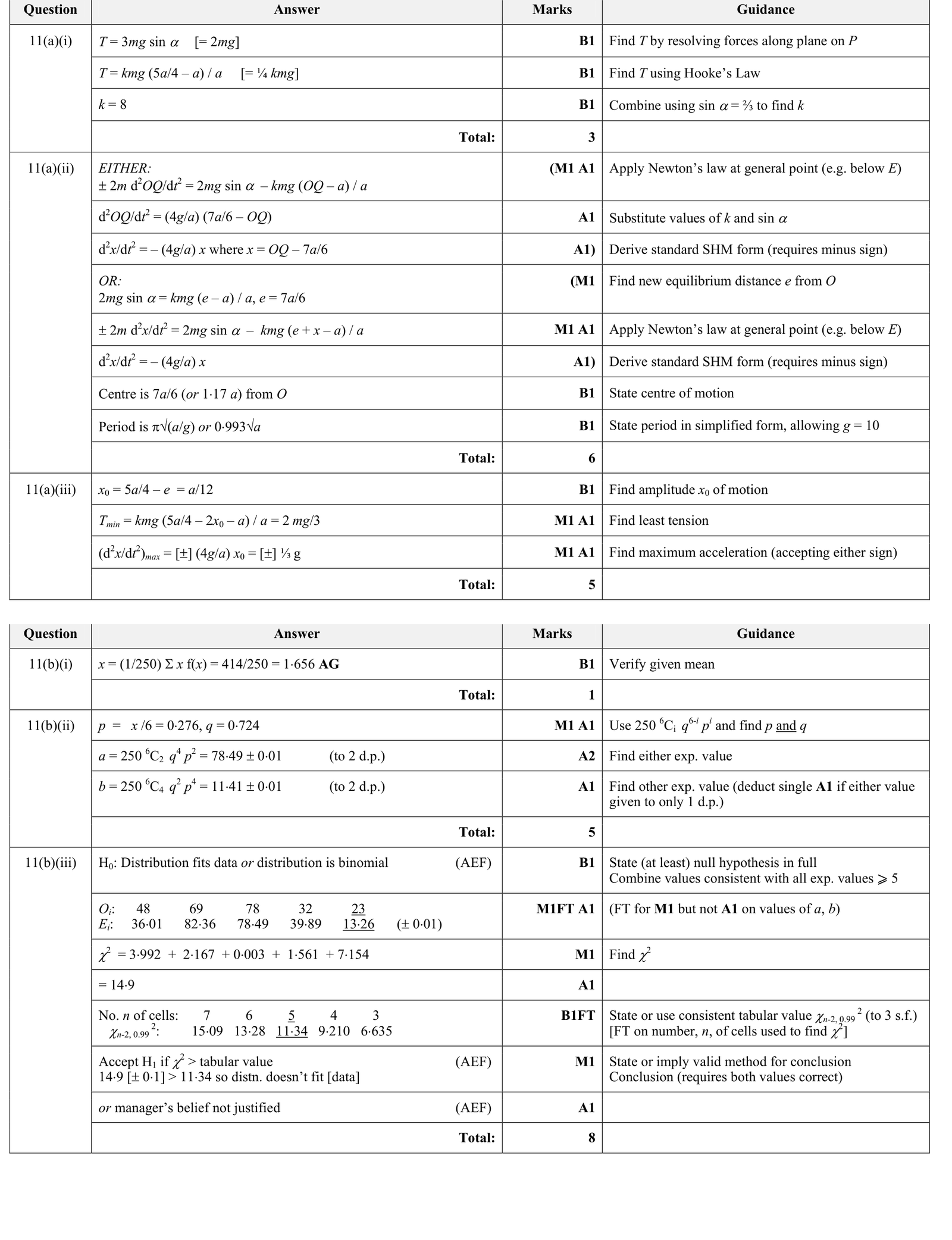 9231_s17_qp_21_q11o mark scheme