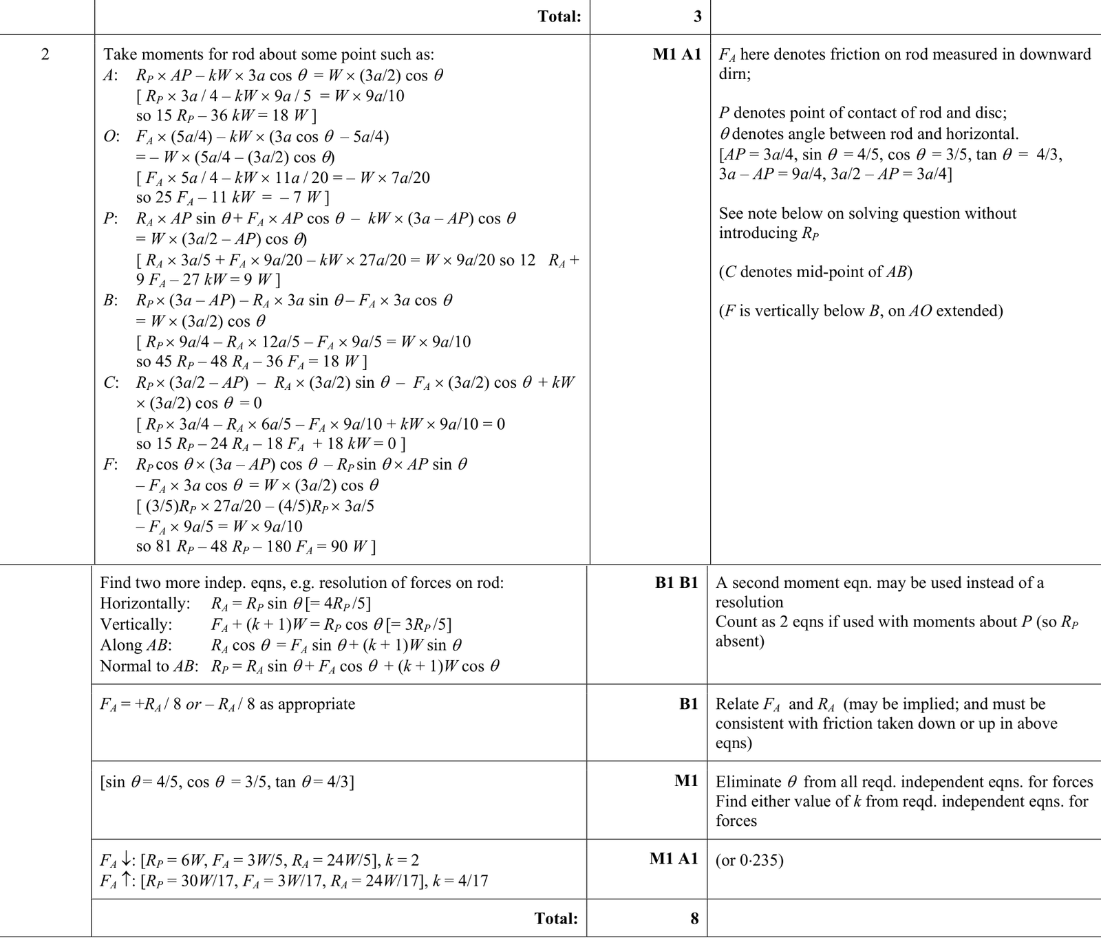 9231_s17_qp_21_q2 mark scheme