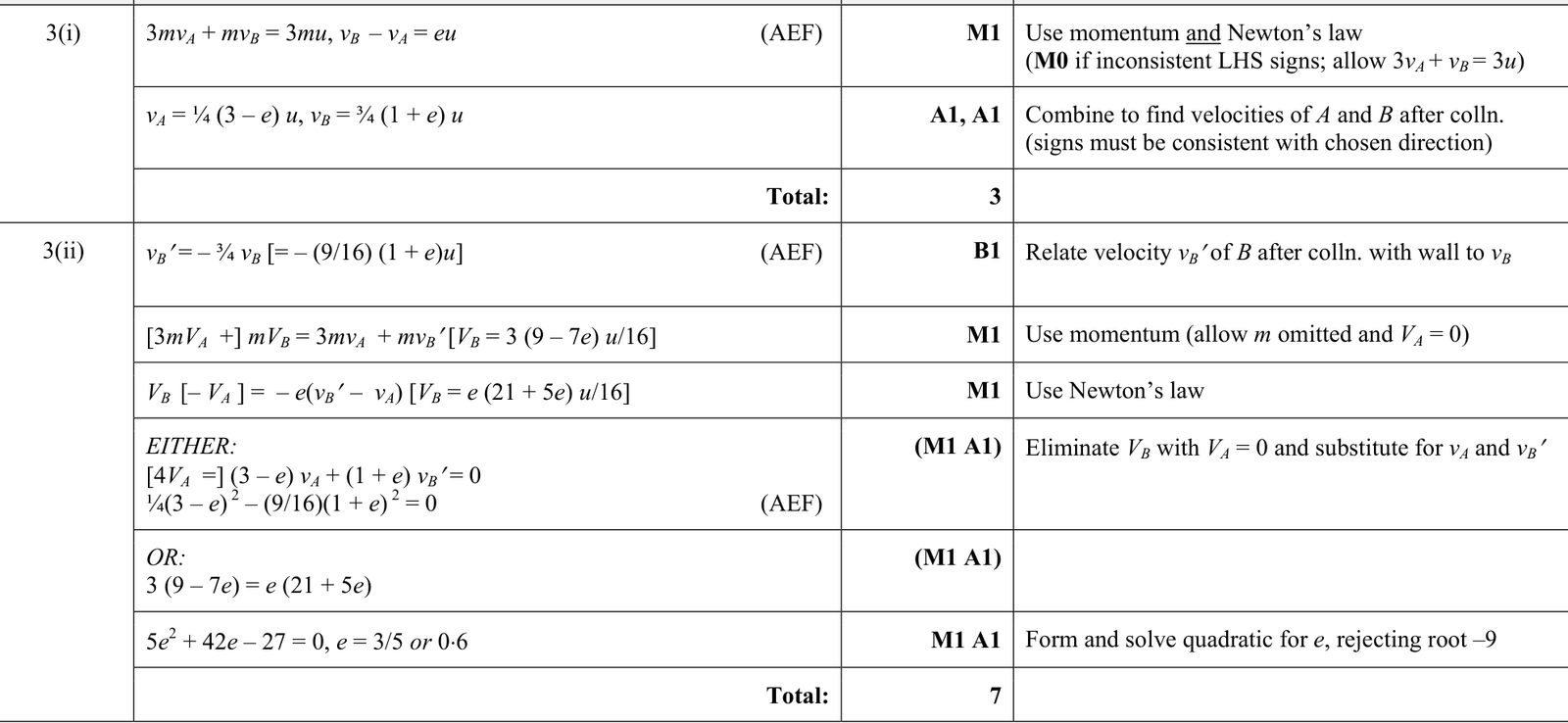 9231_s17_qp_21_q3 mark scheme