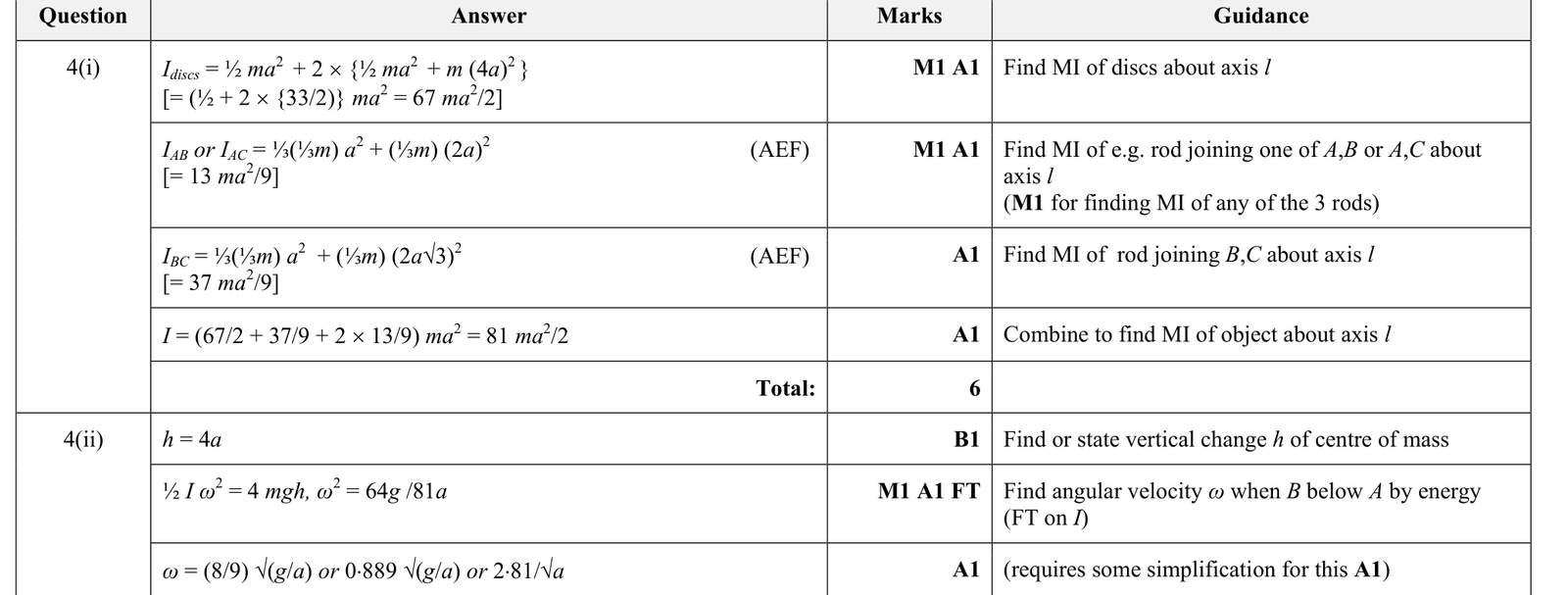 9231_s17_qp_21_q4 mark scheme