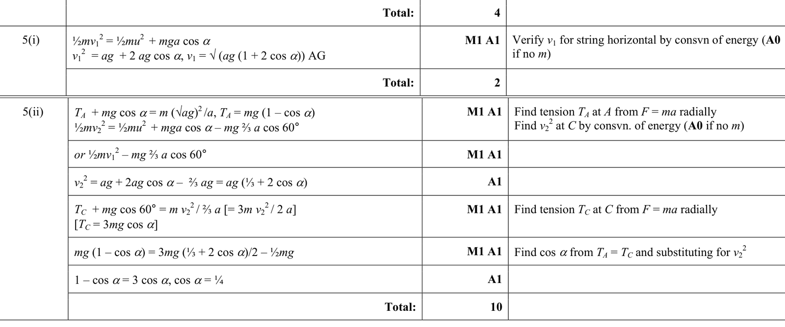 9231_s17_qp_21_q5 mark scheme