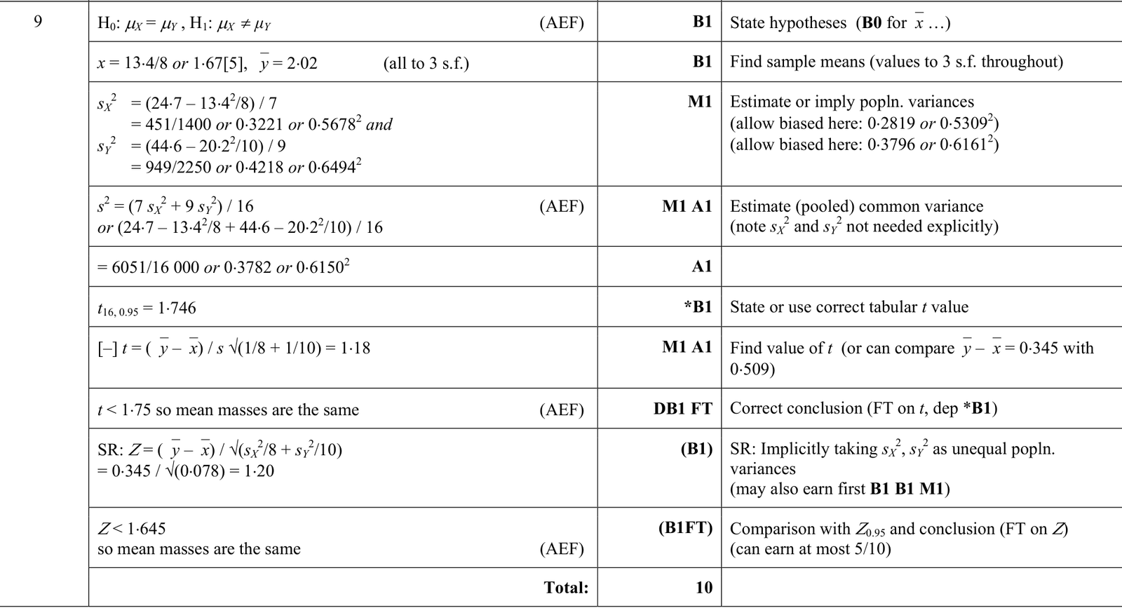 9231_s17_qp_21_q9 mark scheme