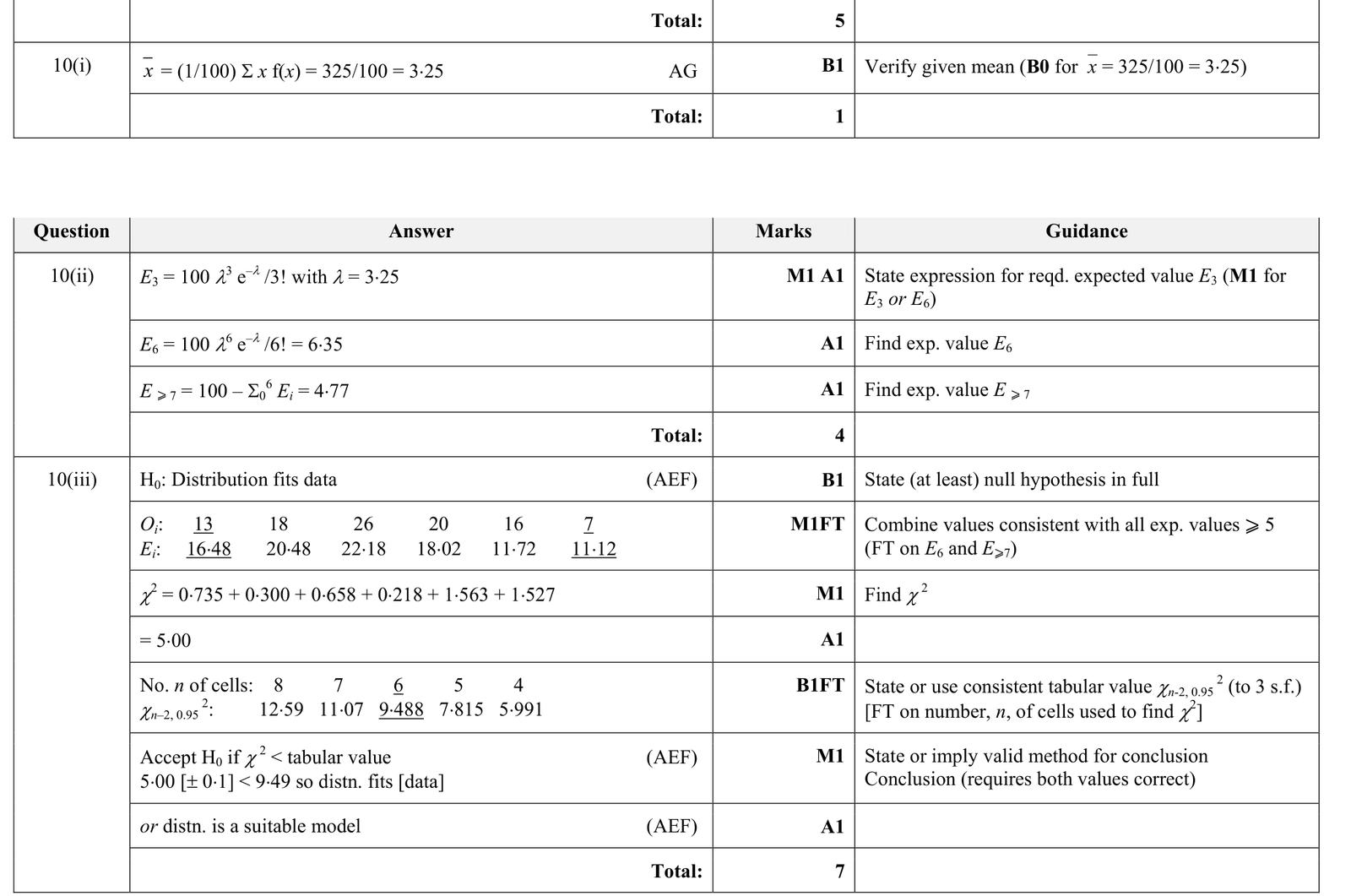 9231_s17_qp_23_q10 mark scheme