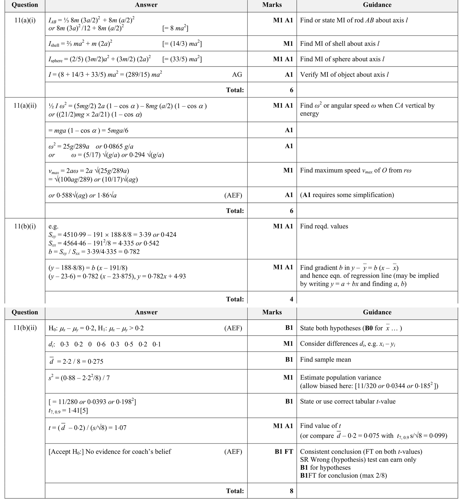 9231_s17_qp_23_q11e mark scheme