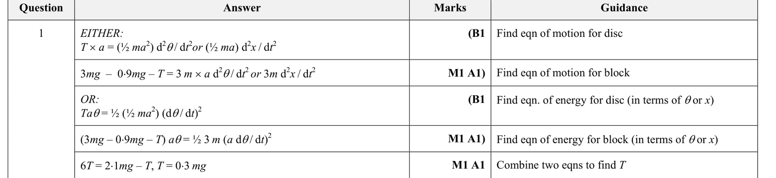 9231_s17_qp_23_q1 mark scheme