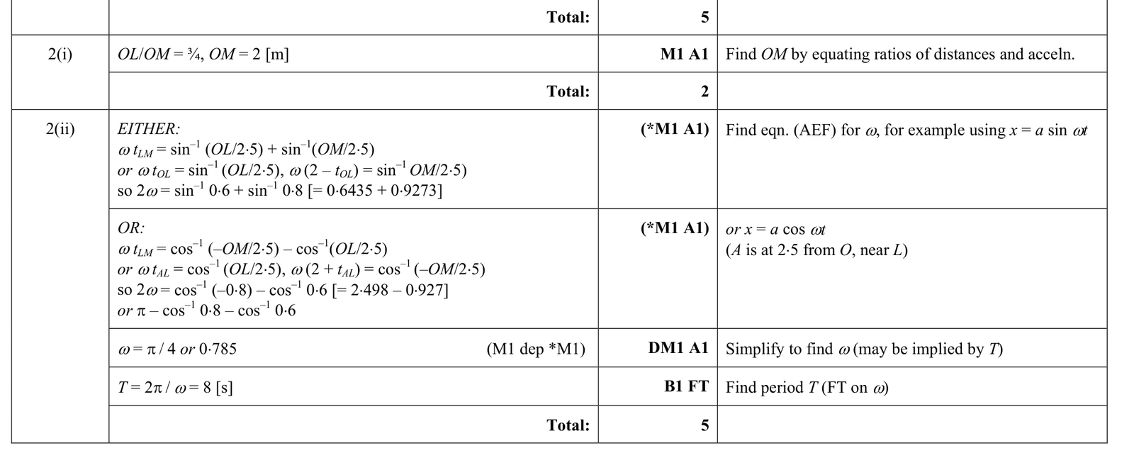 9231_s17_qp_23_q2 mark scheme