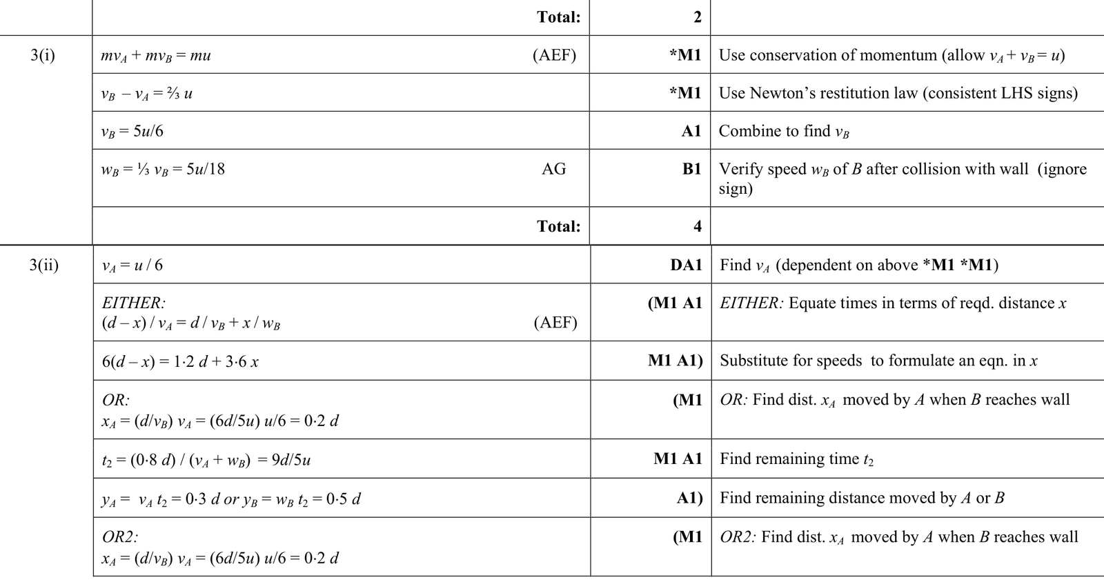 9231_s17_qp_23_q3 mark scheme