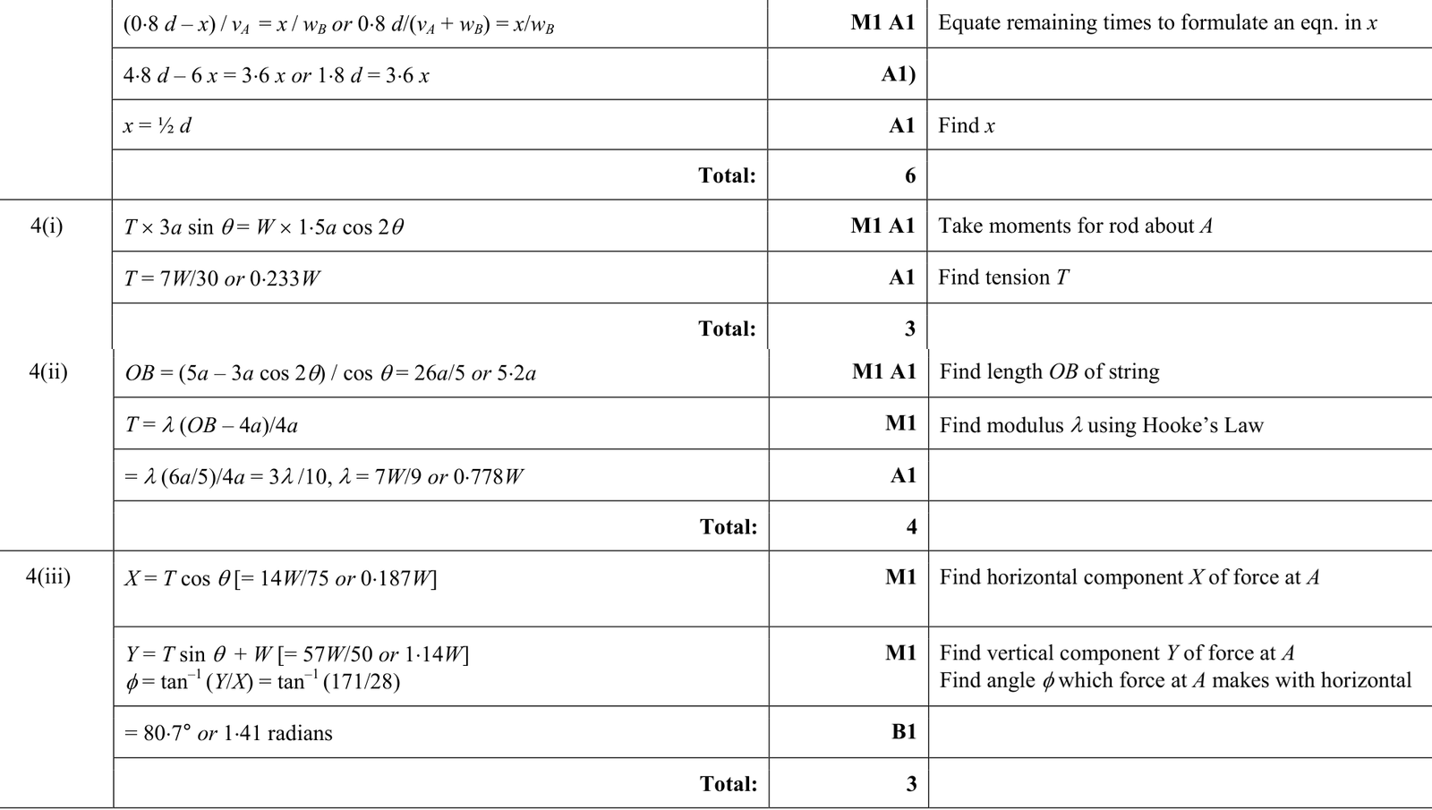 9231_s17_qp_23_q4 mark scheme