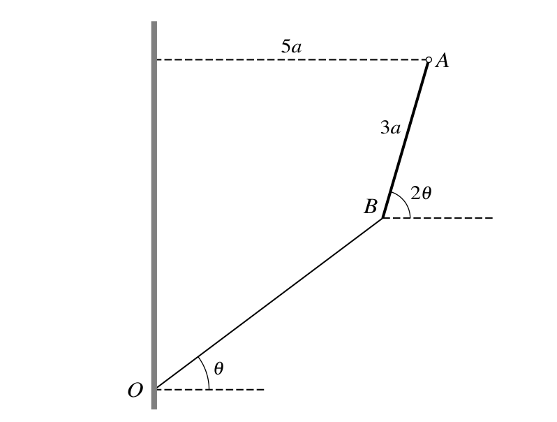 9231_s17_qp_23_q4 question diagram