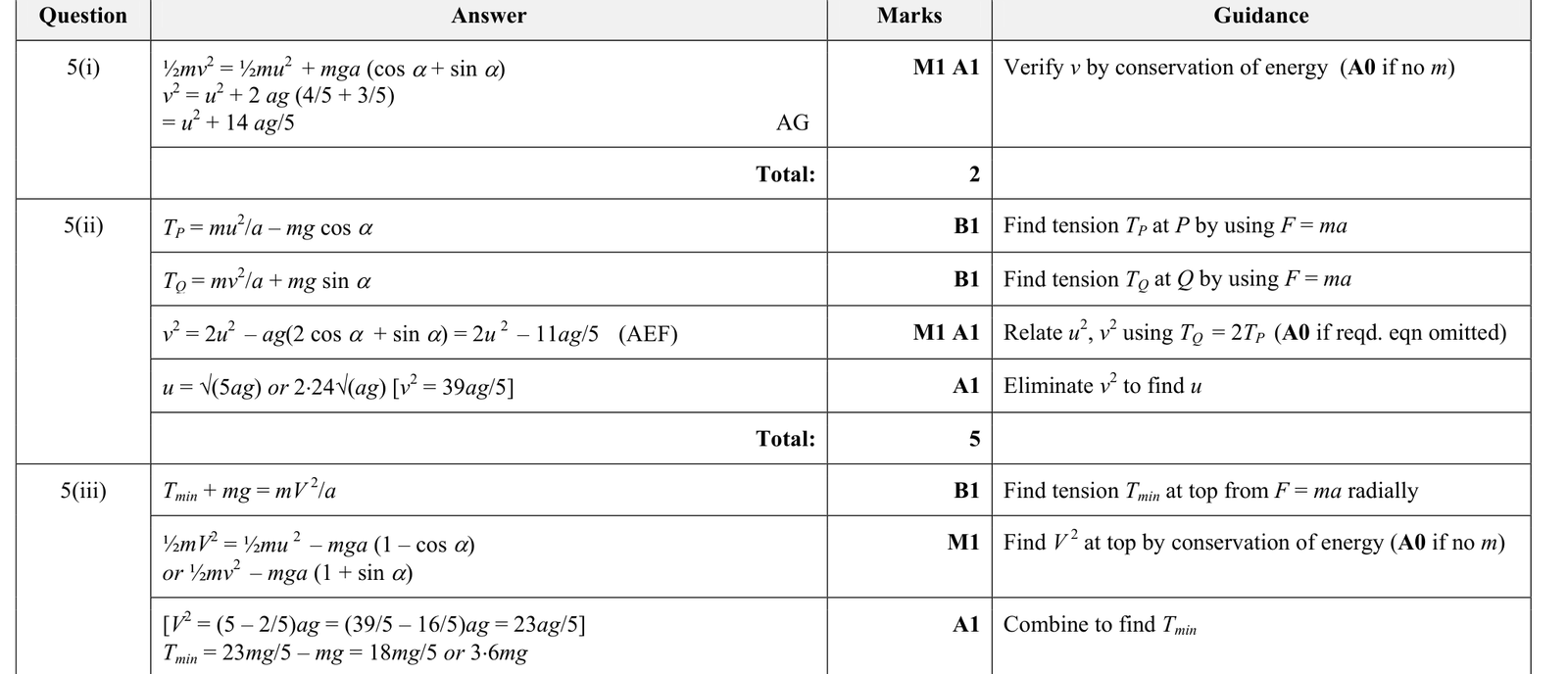 9231_s17_qp_23_q5 mark scheme