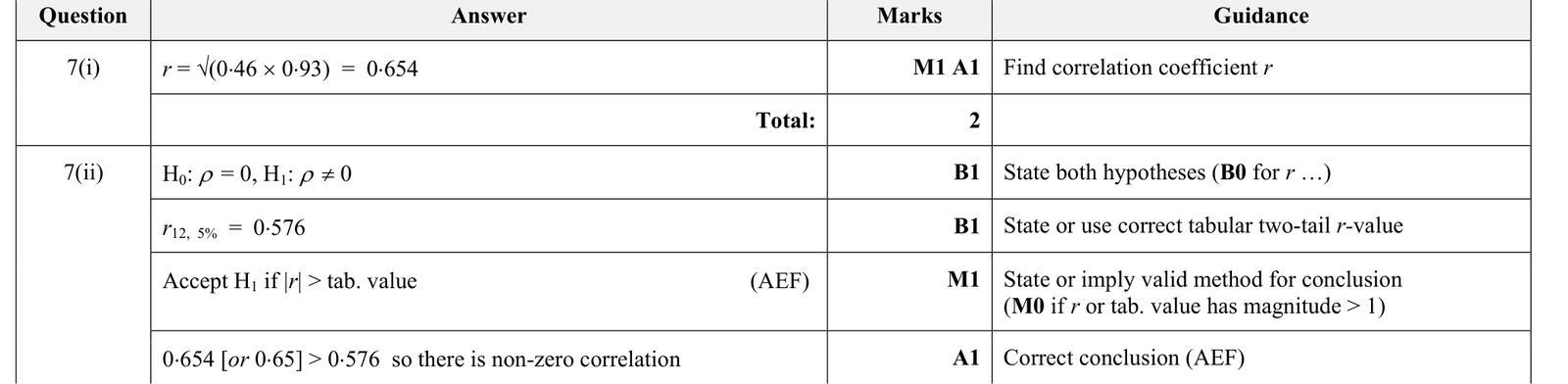 9231_s17_qp_23_q7 mark scheme