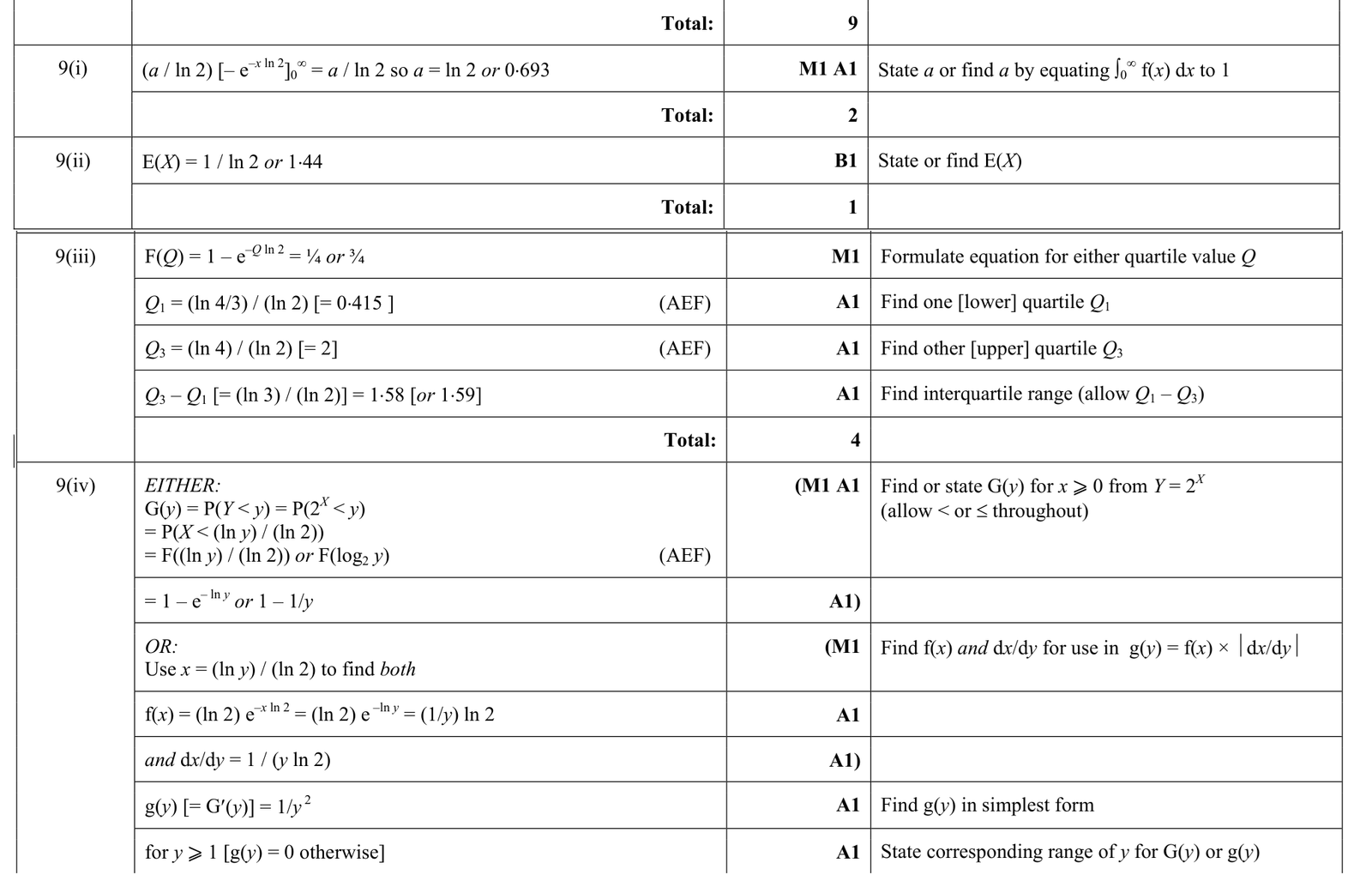 9231_s17_qp_23_q9 mark scheme