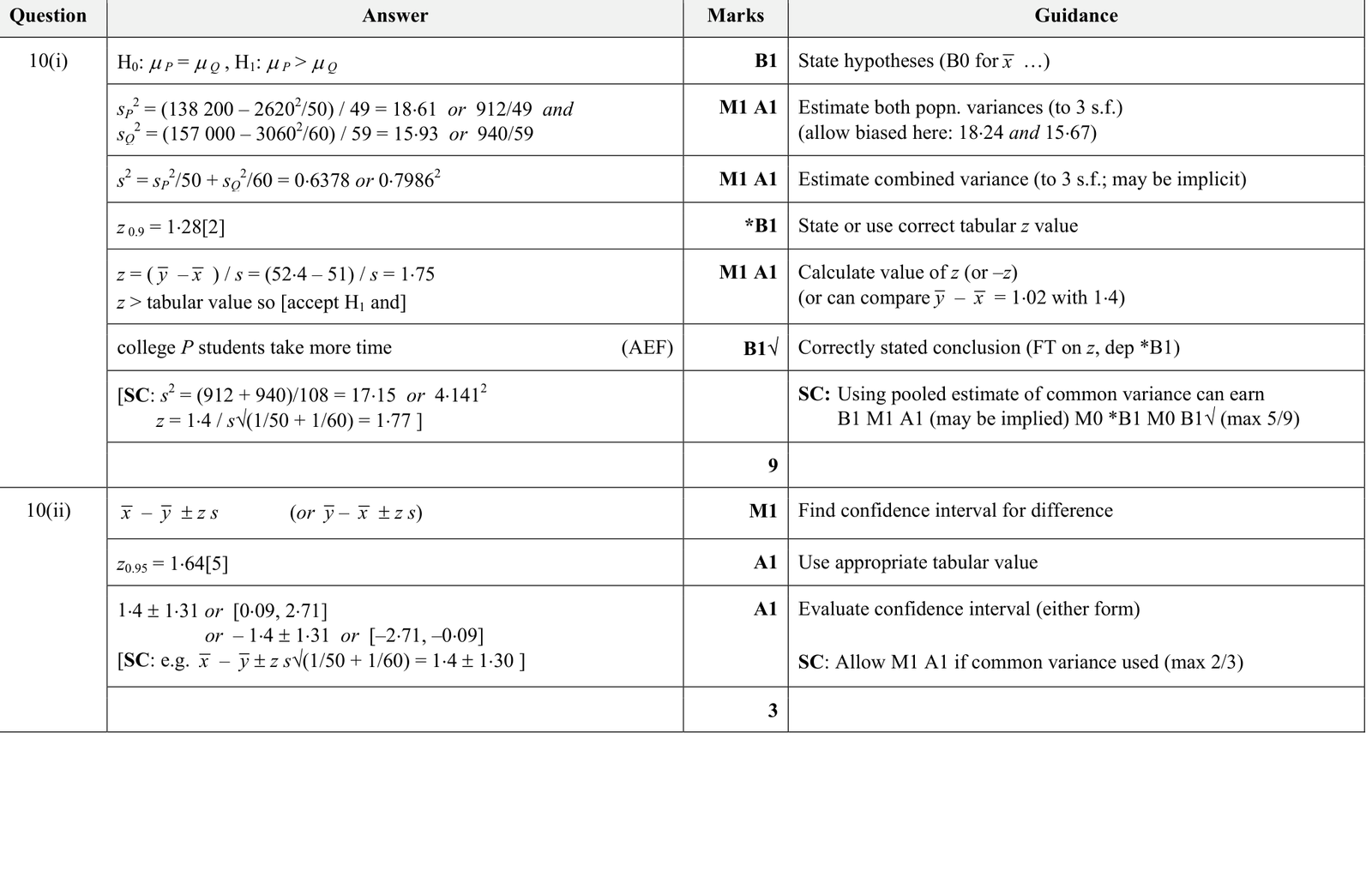 9231_s18_qp_21_q10 mark scheme