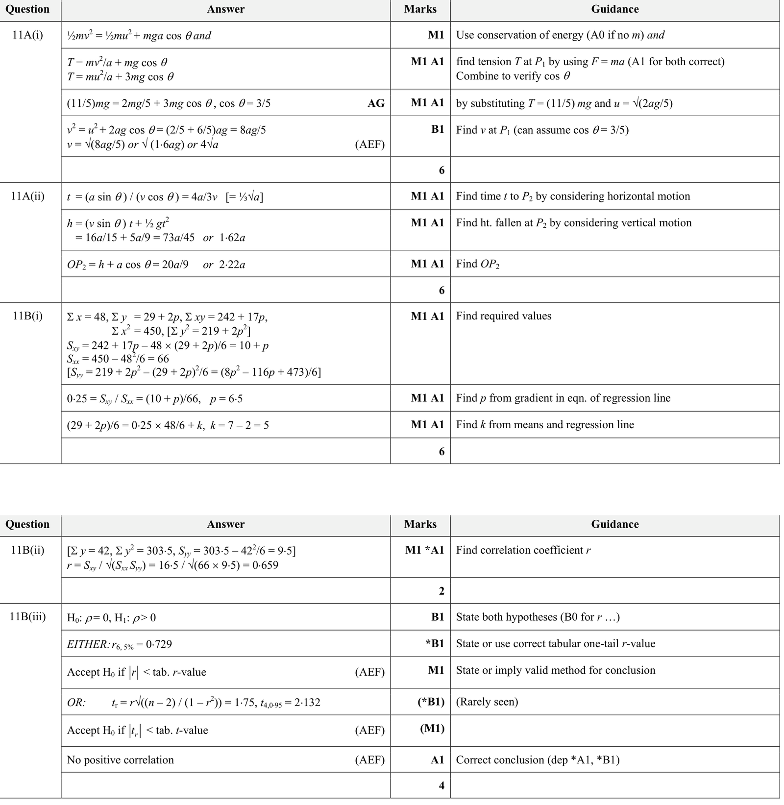9231_s18_qp_21_q11e mark scheme