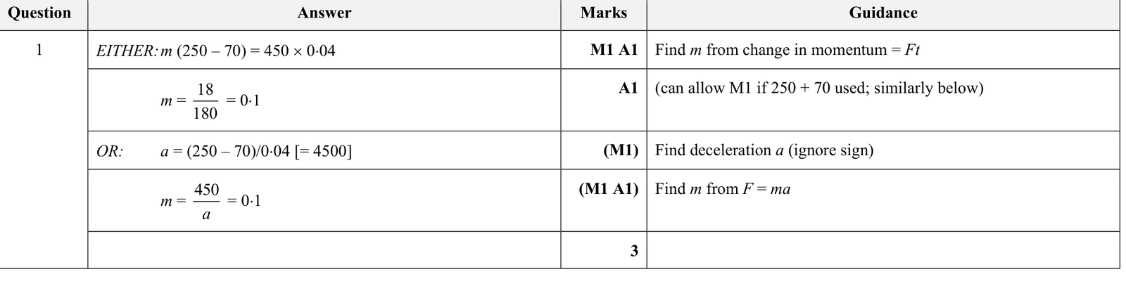 9231_s18_qp_21_q1 mark scheme