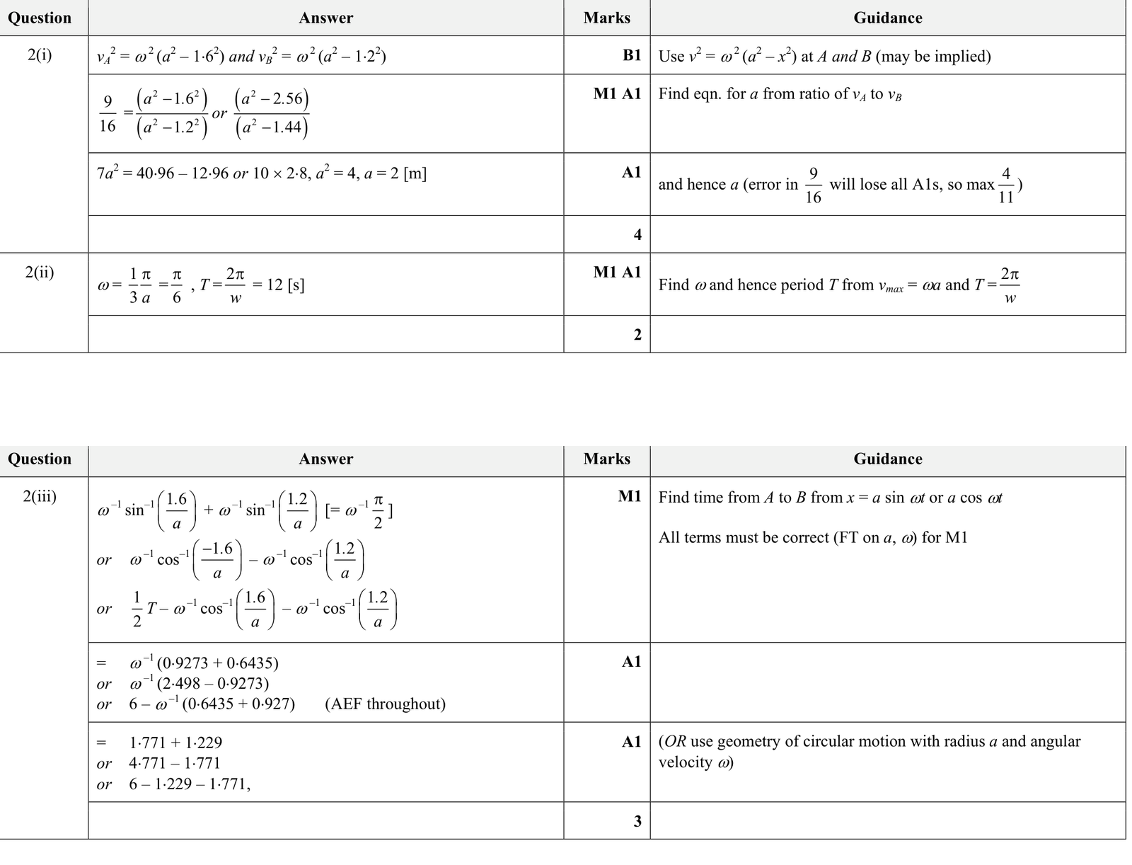 9231_s18_qp_21_q2 mark scheme