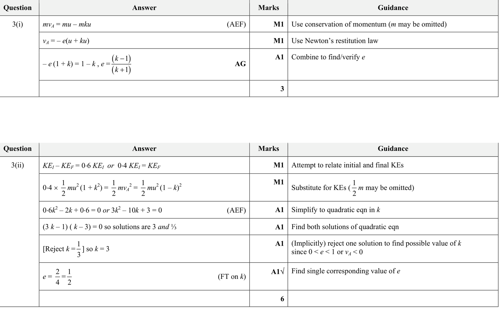 9231_s18_qp_21_q3 mark scheme