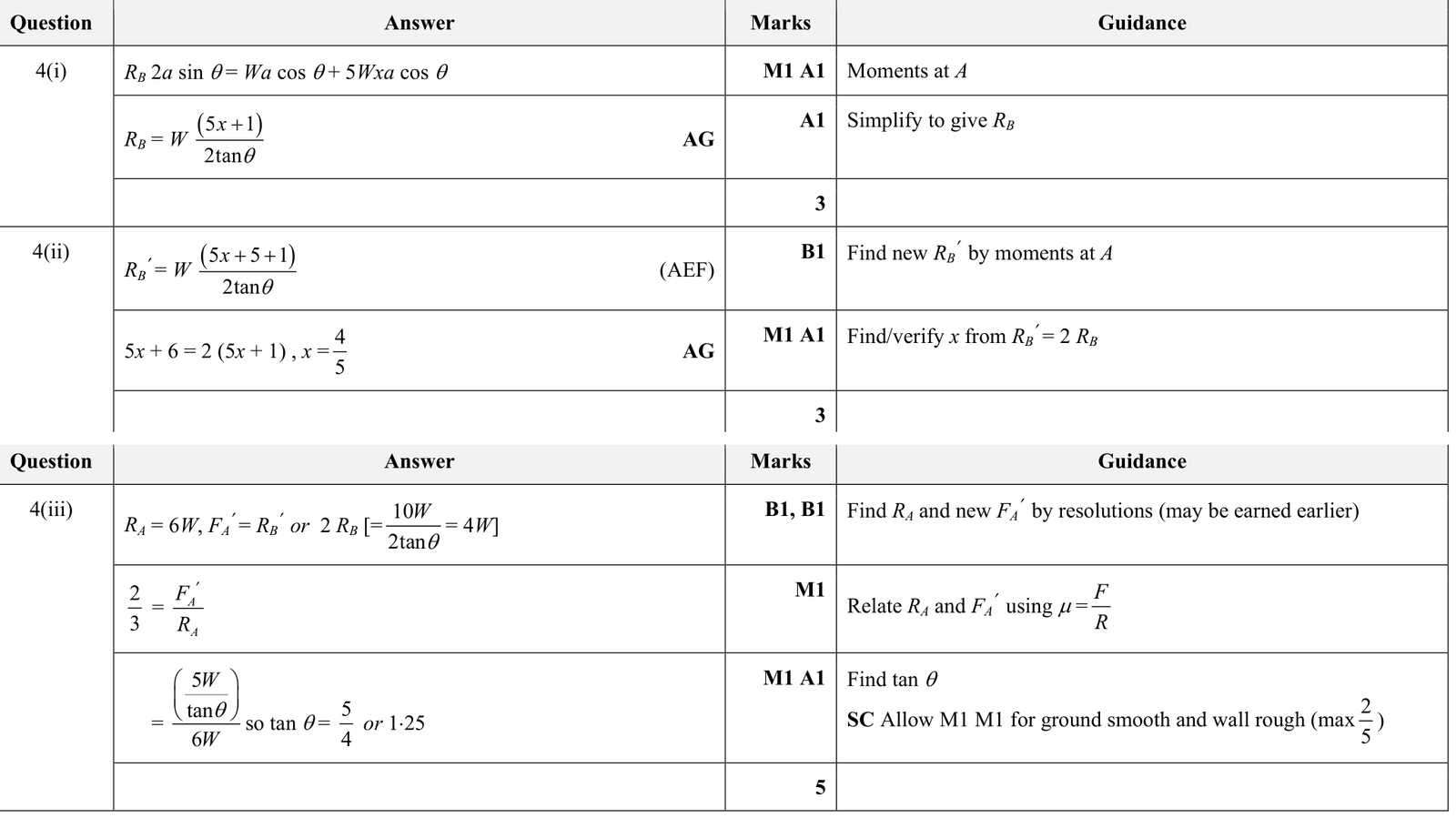 9231_s18_qp_21_q4 mark scheme