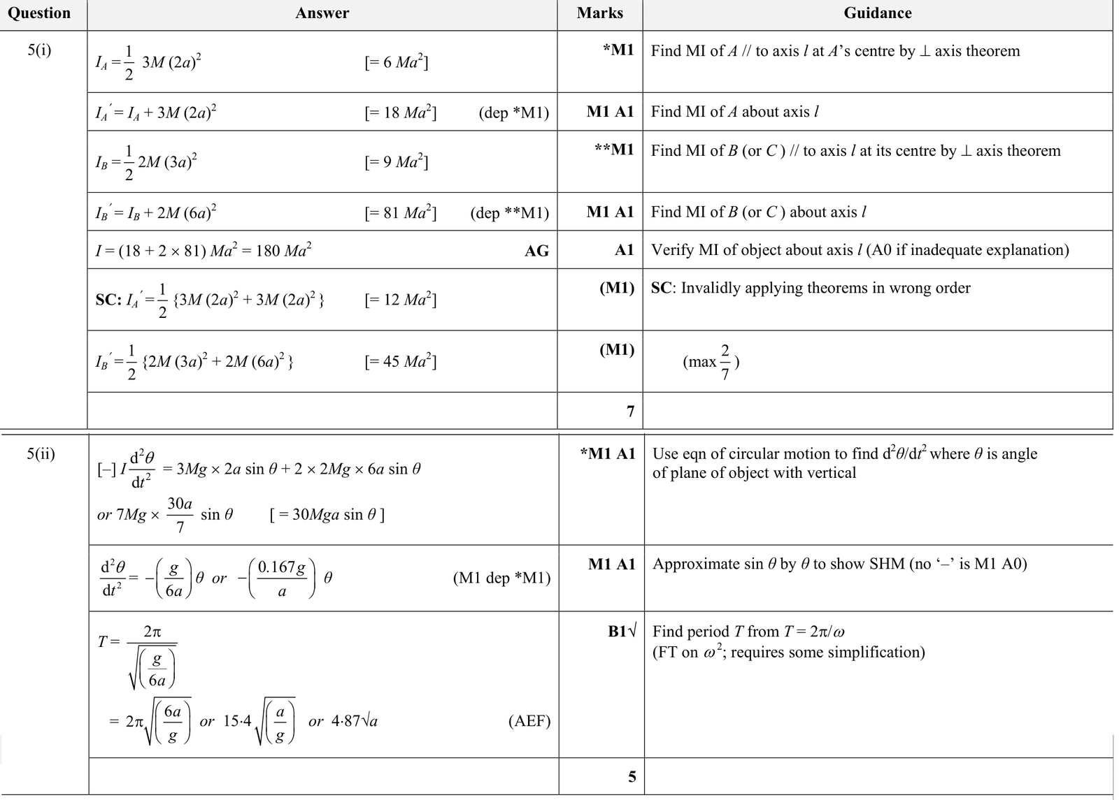 9231_s18_qp_21_q5 mark scheme