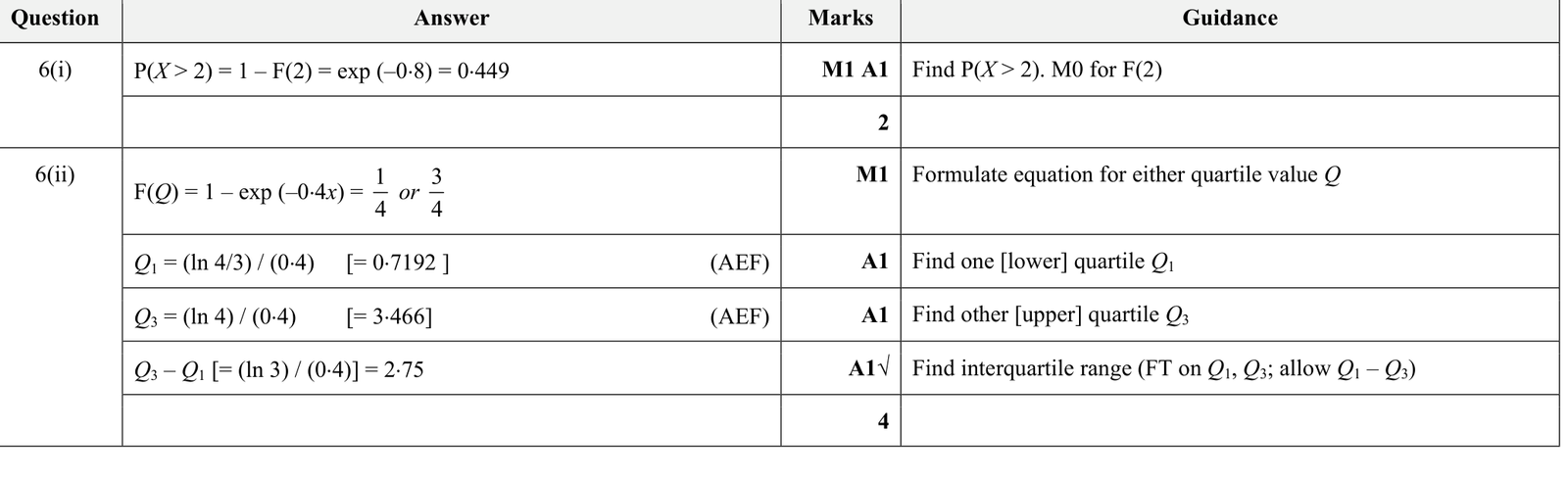 9231_s18_qp_21_q6 mark scheme