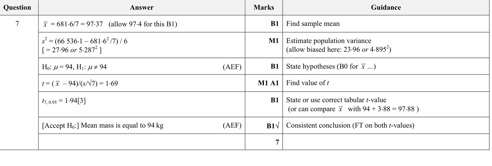 9231_s18_qp_21_q7 mark scheme