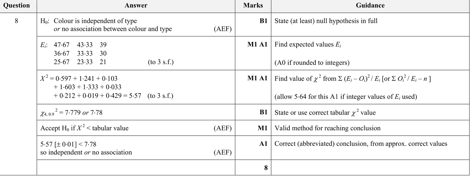 9231_s18_qp_21_q8 mark scheme