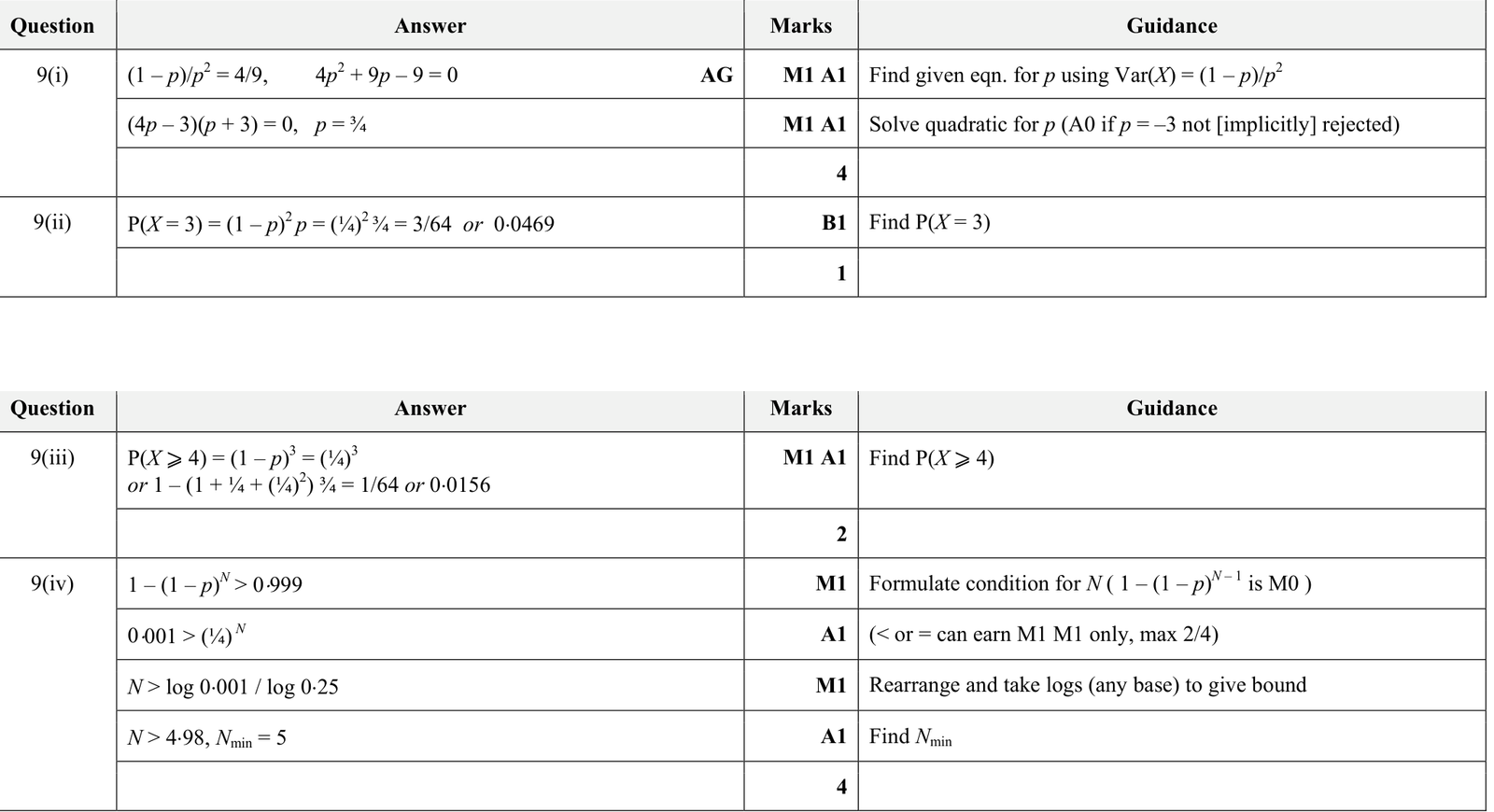 9231_s18_qp_21_q9 mark scheme