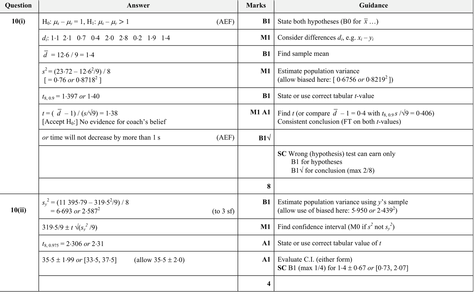 9231_s18_qp_23_q10 mark scheme