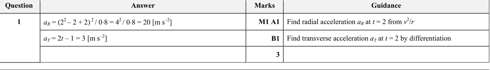 9231_s18_qp_23_q1 mark scheme