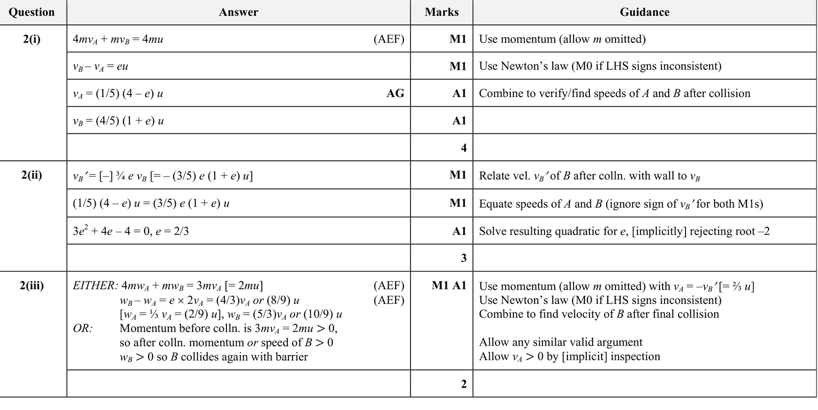 9231_s18_qp_23_q2 mark scheme