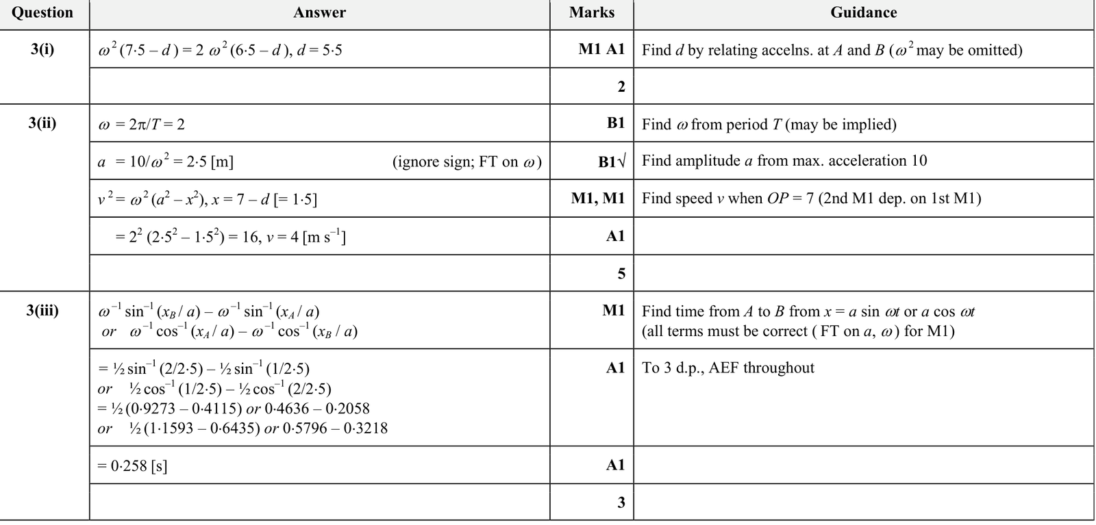 9231_s18_qp_23_q3 mark scheme