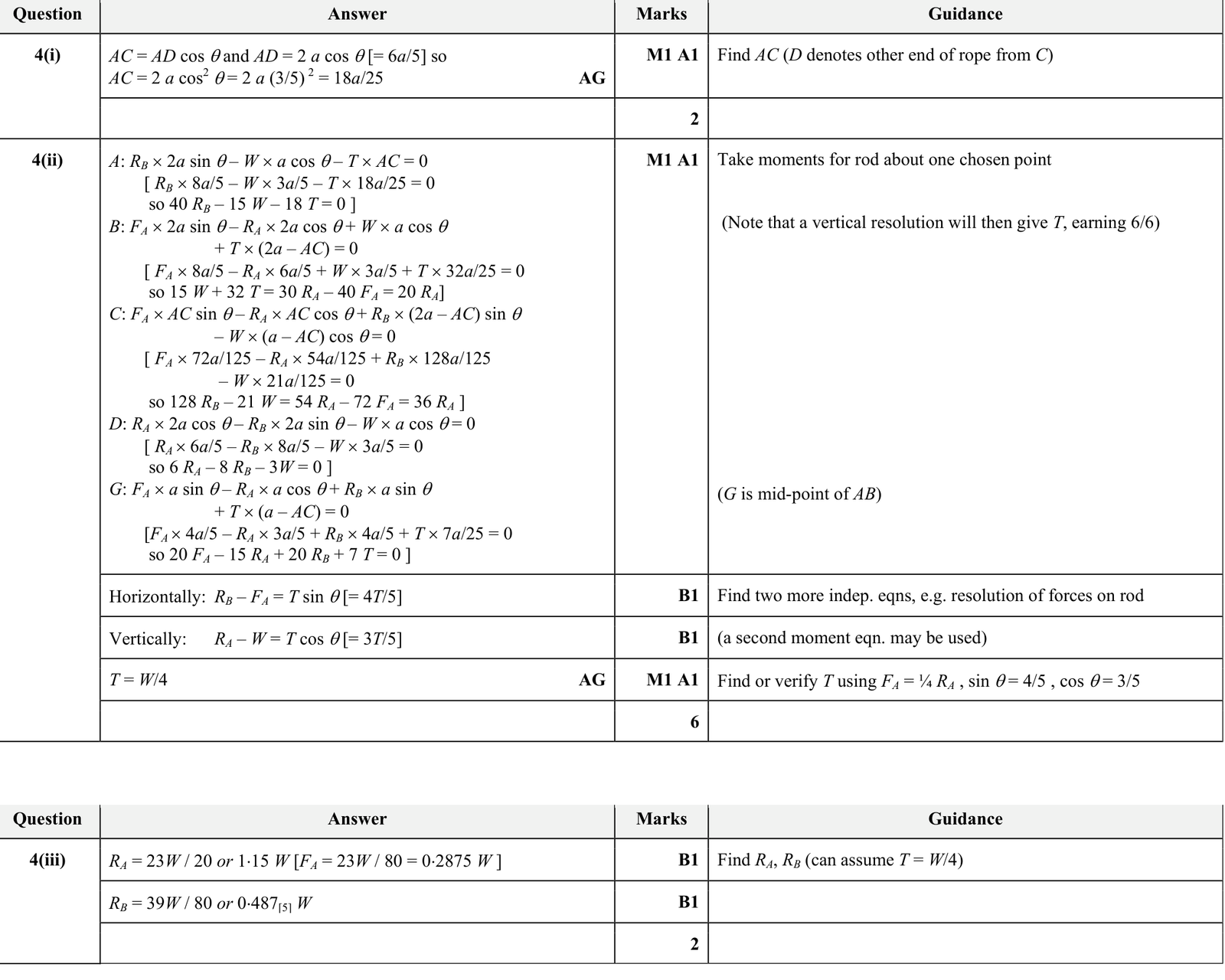 9231_s18_qp_23_q4 mark scheme