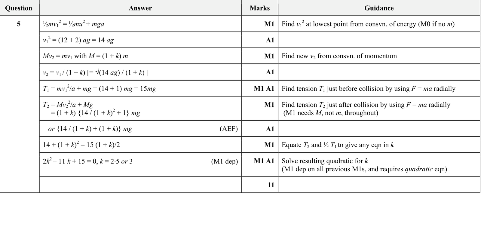 9231_s18_qp_23_q5 mark scheme