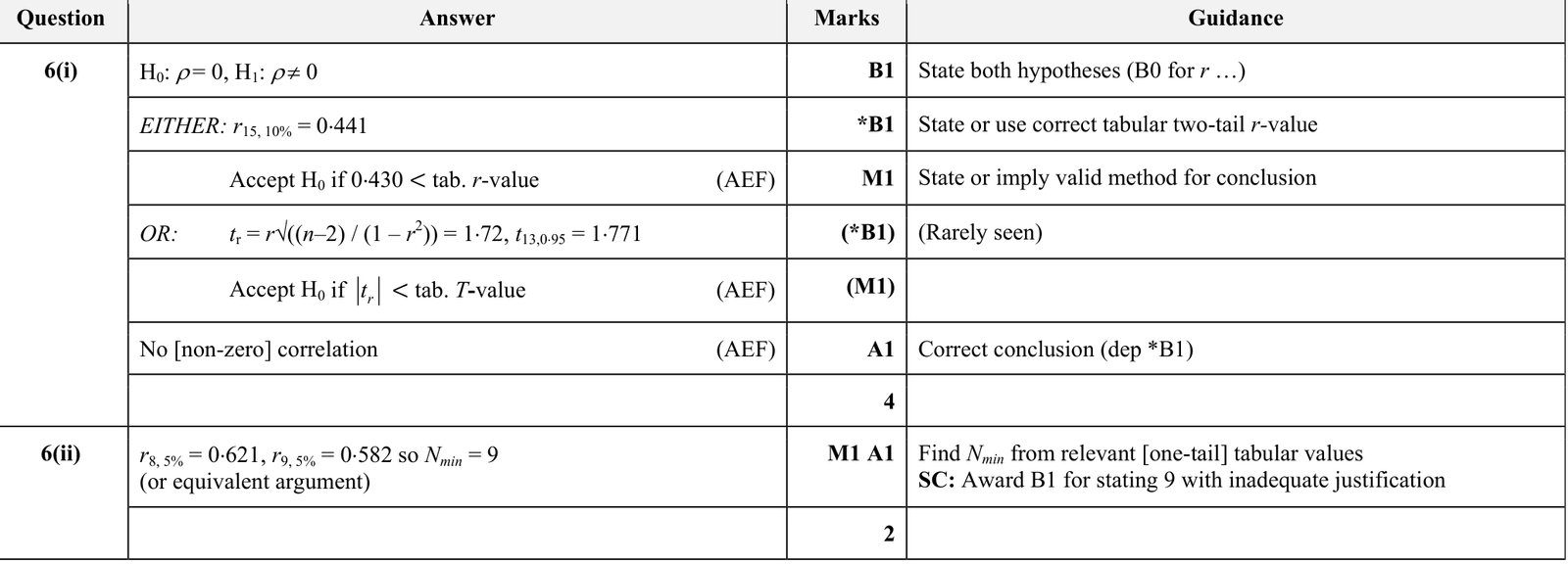9231_s18_qp_23_q6 mark scheme