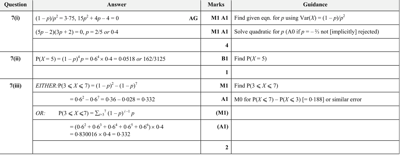 9231_s18_qp_23_q7 mark scheme